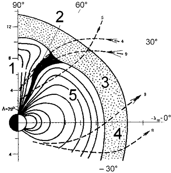 Конфигурация магнитного поля в области дневного полярного каспа.