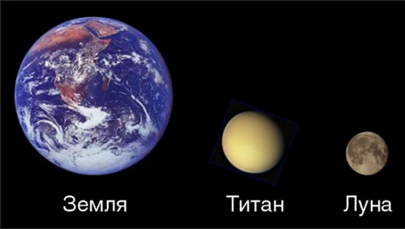 Сравнение Земли, Титана и Луны