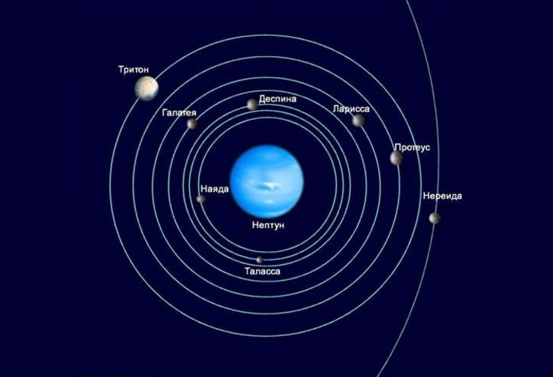 Спутники Нептуна