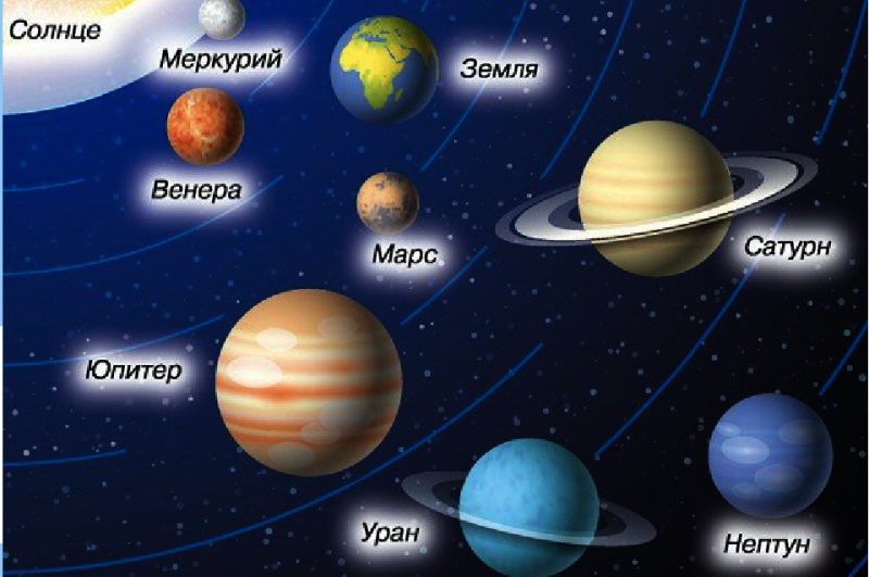 планеты солнечной системы с названиями