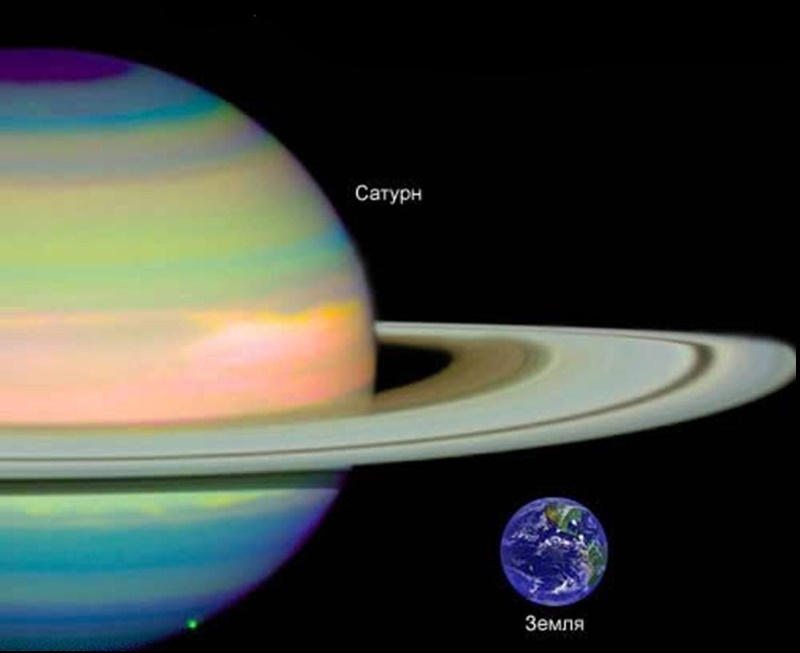 Сравнение планет Сатурна и Земли
