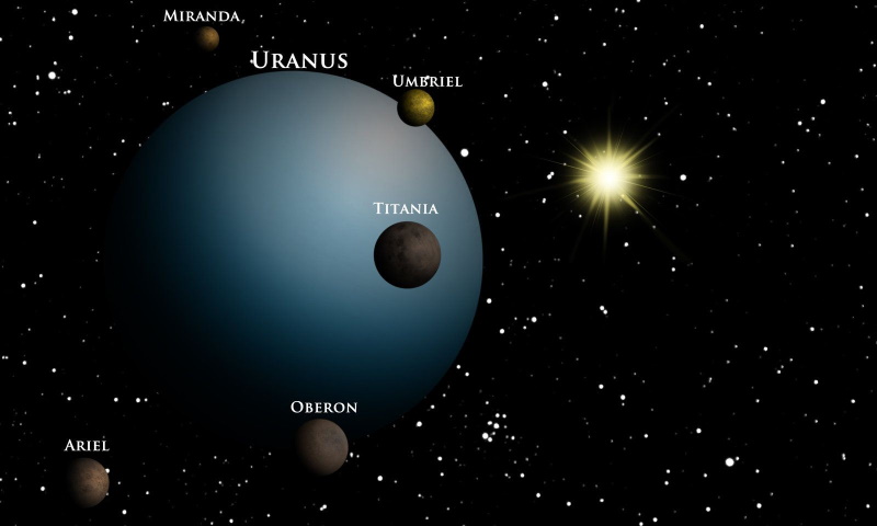Спутники Урана