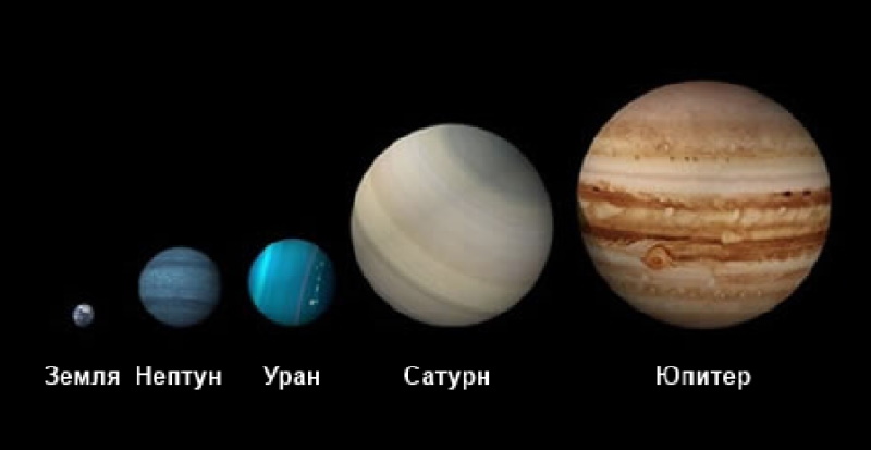 Сравнение Урана с другими планетами
